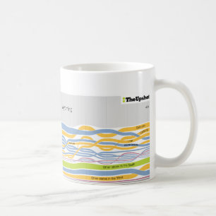 Taza De Café Donde estaba café la gente que vive en Wyoming