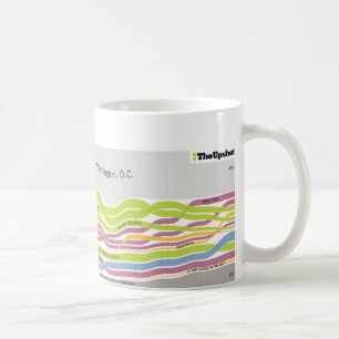 Taza De Café Donde estuvo nacida la gente que vive en