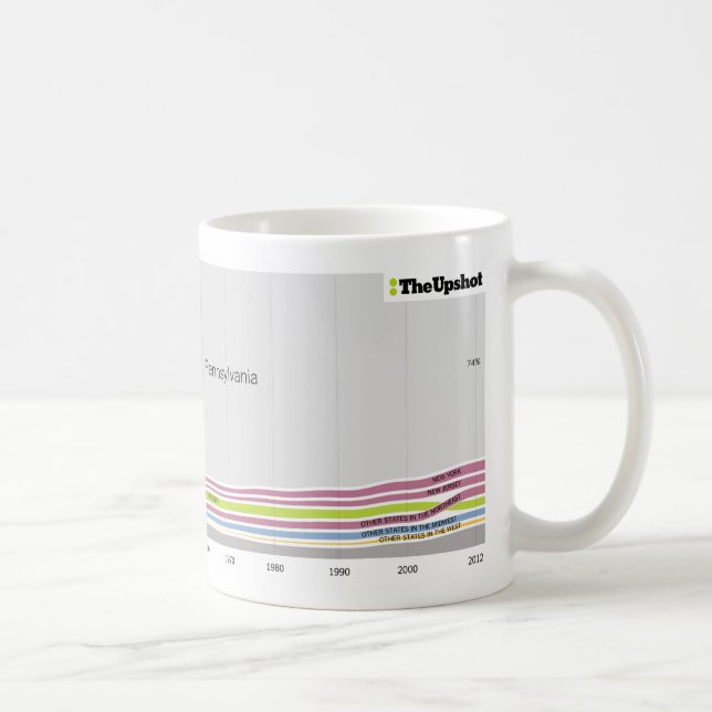 Taza De Café Donde estuvo nacida la gente que vive en (Derecha)