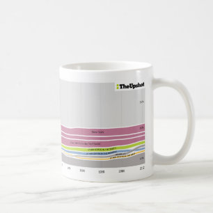 Taza De Café Donde estuvo nacida la gente que vive en