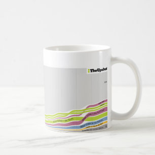 Taza De Café Donde estuvo nacida la gente que vive en Carolina