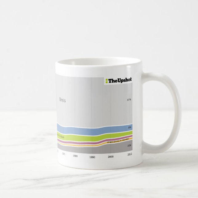 Taza De Café Donde estuvo nacida la gente que vive en Illinois (Derecha)
