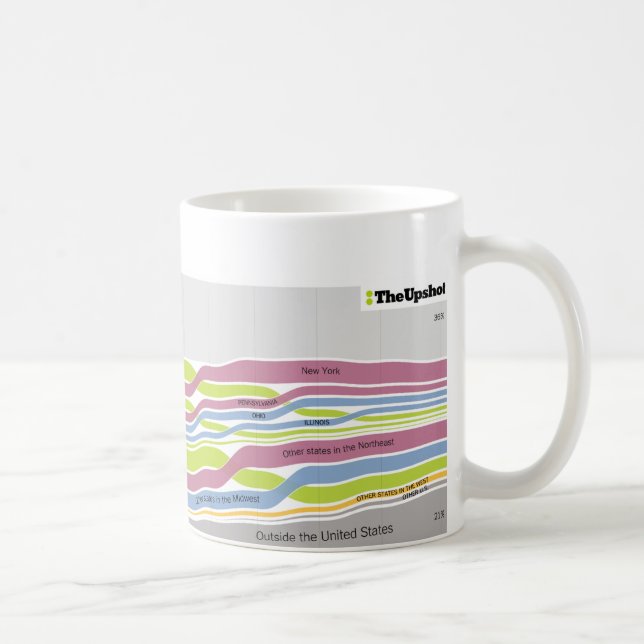 Taza De Café Donde estuvo nacida la gente que vive en la (Derecha)