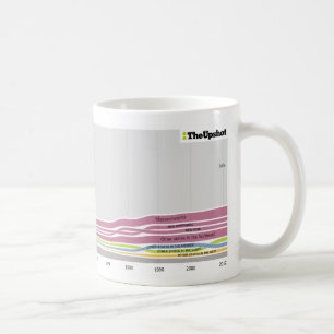 Taza De Café Donde estuvo nacida la gente que vive en Maine