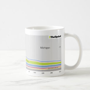 Taza De Café Donde estuvo nacida la gente que vive en Michigan