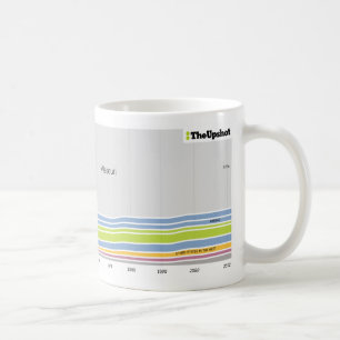 Taza De Café Donde estuvo nacida la gente que vive en Missouri