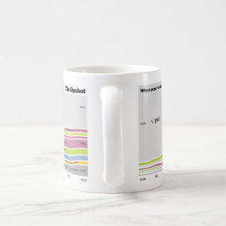 Taza De Café Donde estuvo nacida la gente que vive en Virginia