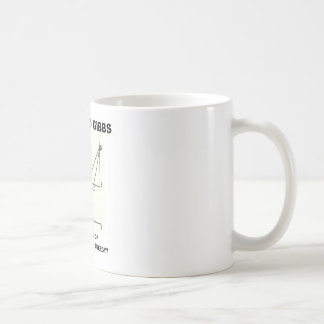 Taza De Café Donde hizo porciones del hallazgo de Gibbs de