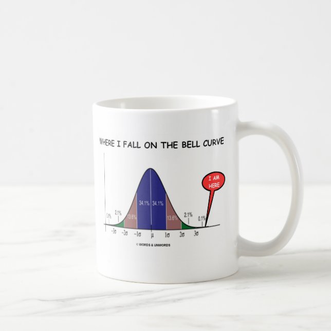 Taza De Café Donde me caigo en la curva de Bell yo están aquí (Derecha)