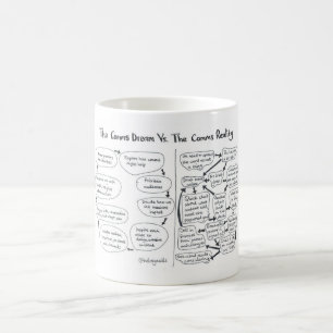 Taza De Café El Comms V ideal la realidad de Comms