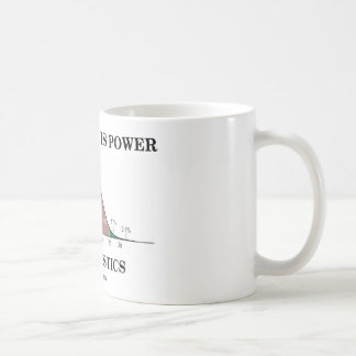Taza De Café El conocimiento es poder hace las estadísticas (el