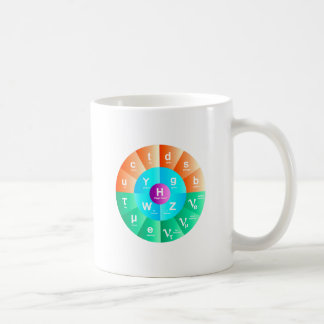 Taza De Café El modelo estándar de la física de partícula