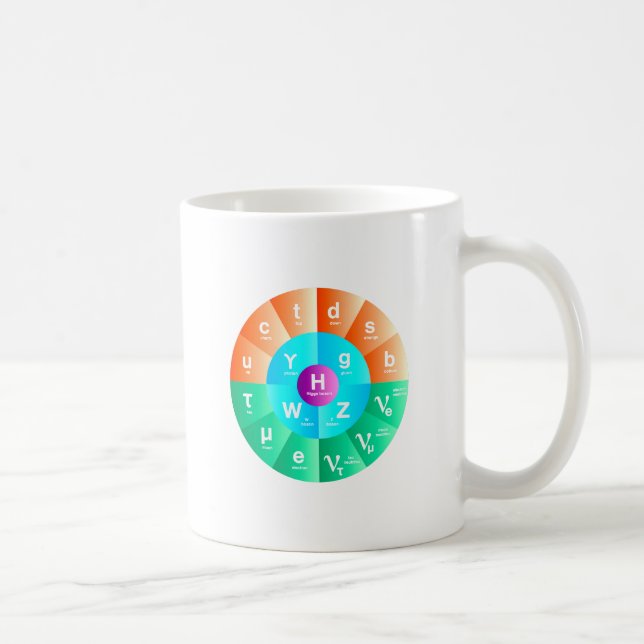 Taza De Café El modelo estándar de la física de partícula (Derecha)
