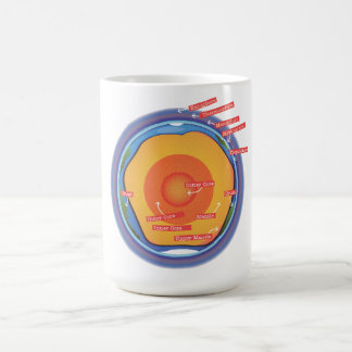 Taza De Café El núcleo y la atmósfera de la Tierra