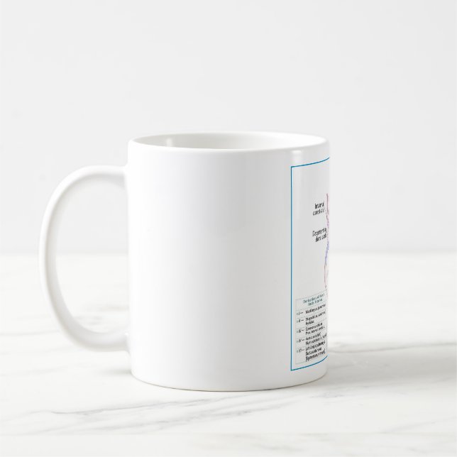 Taza De Café Embriología ITKI Mug (Izquierda)