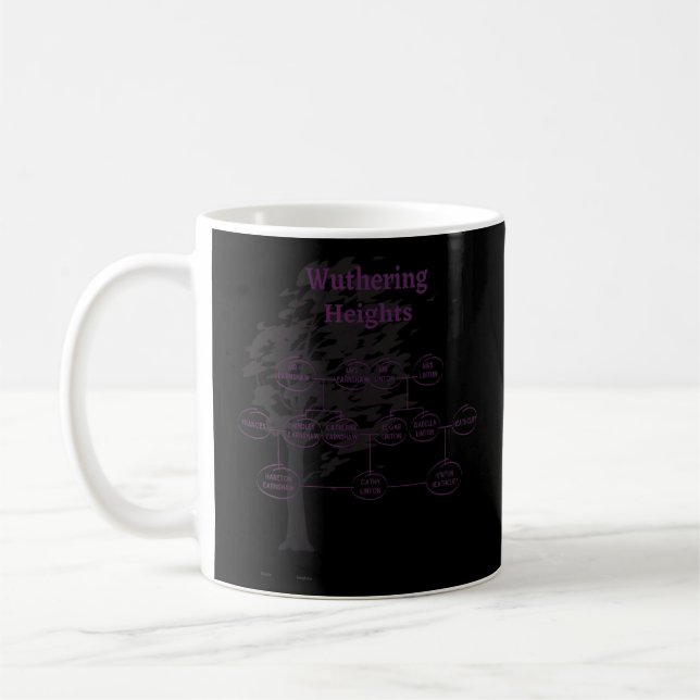 Taza De Café Emily Bronte Wuther Heights Character Genealogi (Izquierda)