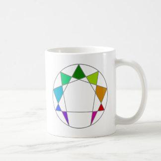 Taza De Café Enneagram