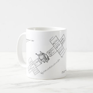 Taza De Café Entre Marte y Júpiter