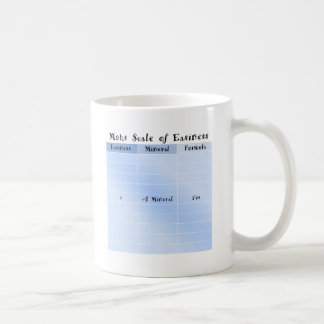 Taza De Café Escala de la facilidad de Mohs