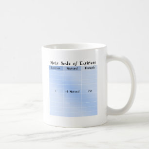Taza De Café Escala de Mohs de Facilidad