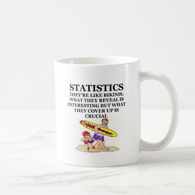 Taza De Café estadísticas (Derecha)