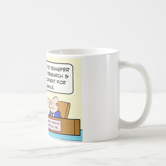 Taza De Café explosión del desarrollo de la investigación (Derecha)