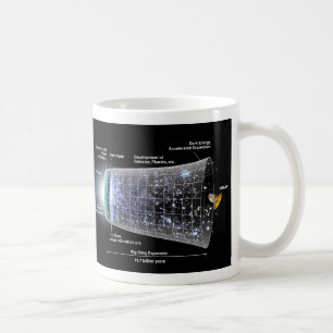 Taza De Café Explosión grande de la explosión de la cronolog