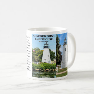 Taza De Café Faro de Concord Point, Maryland Mug