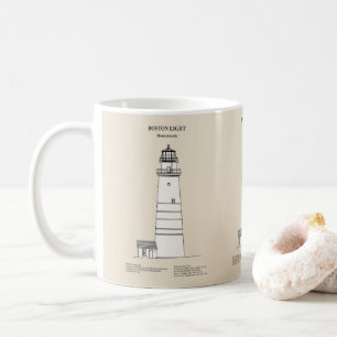 Taza De Café Faro de luz de Boston - Massachusetts - SBD
