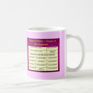 Taza De Café Fases de Mahler