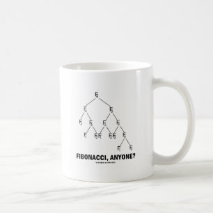 Taza De Café ¿Fibonacci, alguien? (Retículo de Fibonacci)
