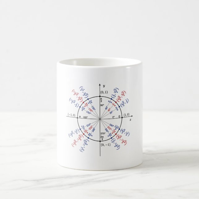 Taza De Café Física de fórmulas matemáticas de círculo unitario (Centro)