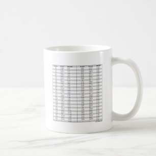 Taza De Café Fracciones - decimal - carta del milímetro