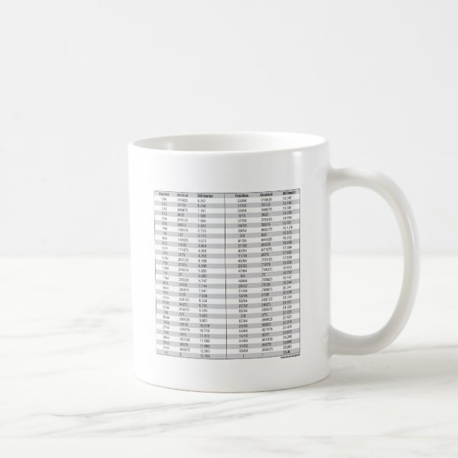 Taza De Café Fracciones - decimal - carta del milímetro (Derecha)