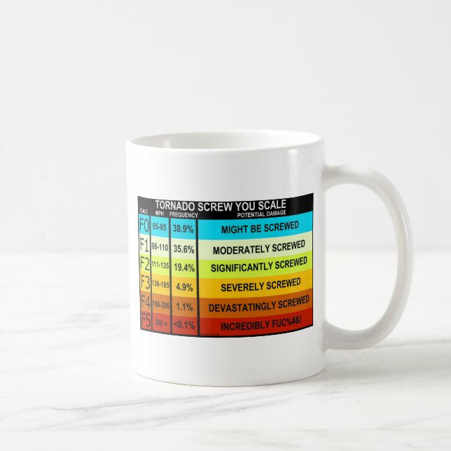 Taza De Café FUNNY Tornado Scale (Derecha)