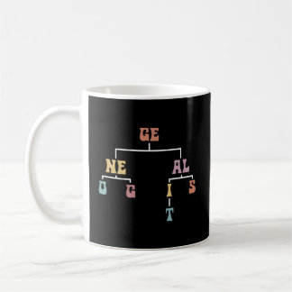 Taza De Café Genealogía historiadora genealógica familiar