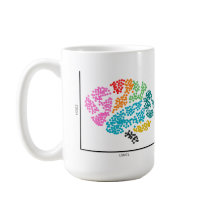 Genómica Cerebro de una sola célula