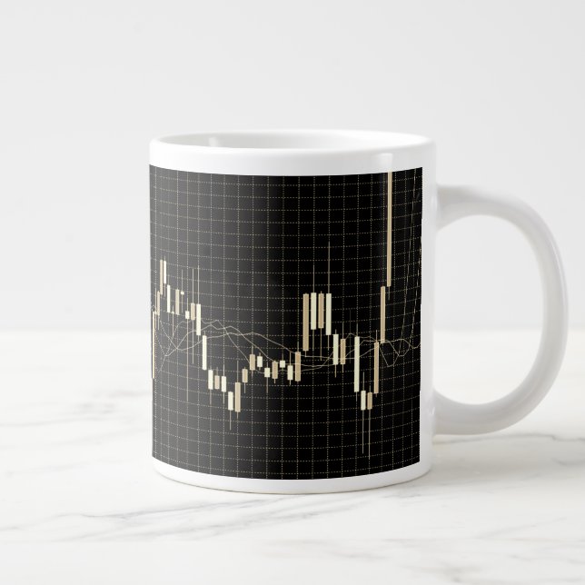 Taza De Café Gigante Gráfico financiero del mercado de valores de Candl (Derecha)