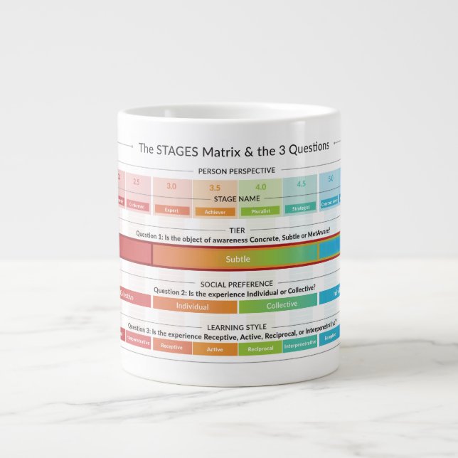 Taza De Café Gigante La matriz de las ETAPAS y las 3 preguntas (Frente)