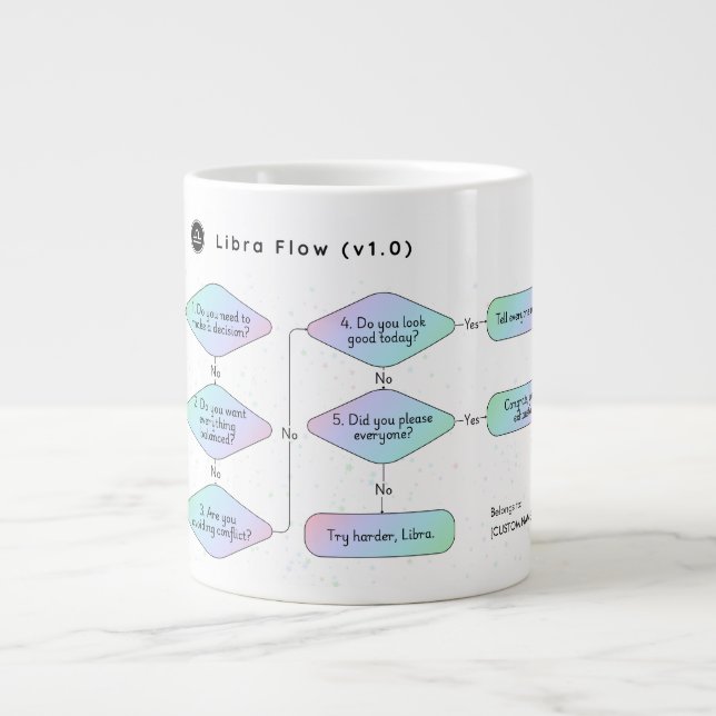 Taza De Café Gigante Libra Flowchart Funny Zodiac Humor (Frente)