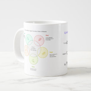 Taza De Café Gigante Microwave Mug Receta de pastelería de chocolate
