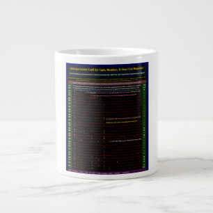 Taza De Café Gigante Serie OVNI: Visitantes Alienígenas 1930-1979