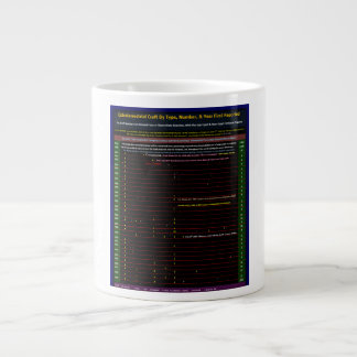 Taza De Café Gigante Serie OVNI: Visitantes Alienígenas 1930-1979