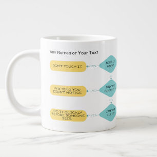 Taza De Café Gigante Solución de problemas flujo de trabajo gracioso re