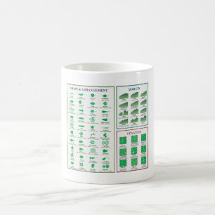 Taza De Café Grado de morfología de hoja Forma de margen Veneci