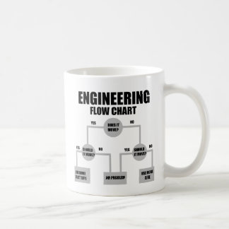 Taza De Café Gráfico de flujo de ingenieros