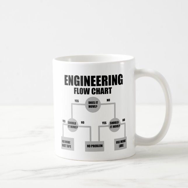 Taza De Café Gráfico de flujo de ingenieros (Derecha)