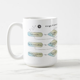 Taza De Café Gráfico de flujo de virus - Graciosa astrología Ró
