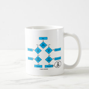 Taza De Café Gráfico de Flujo Heterótrofo Estás Aquí Humor Biol