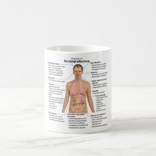 Taza De Café Gráfico de infecciones bacterianas en humanos